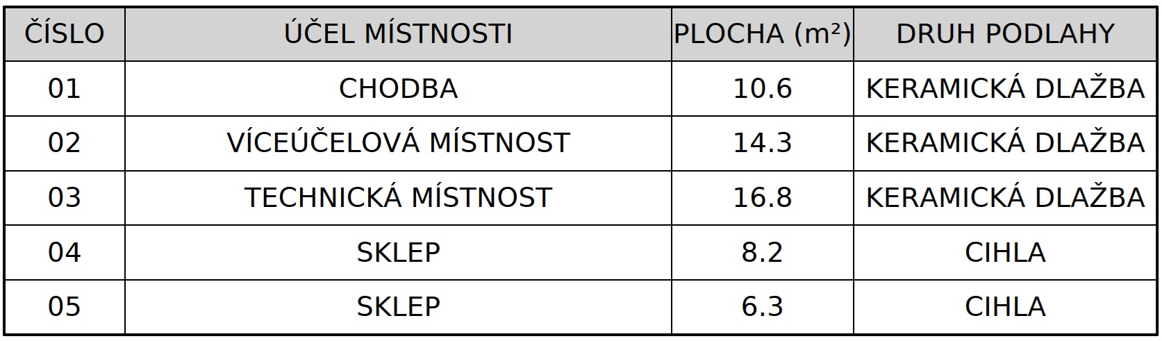 1pp_suteren_tabulka_final