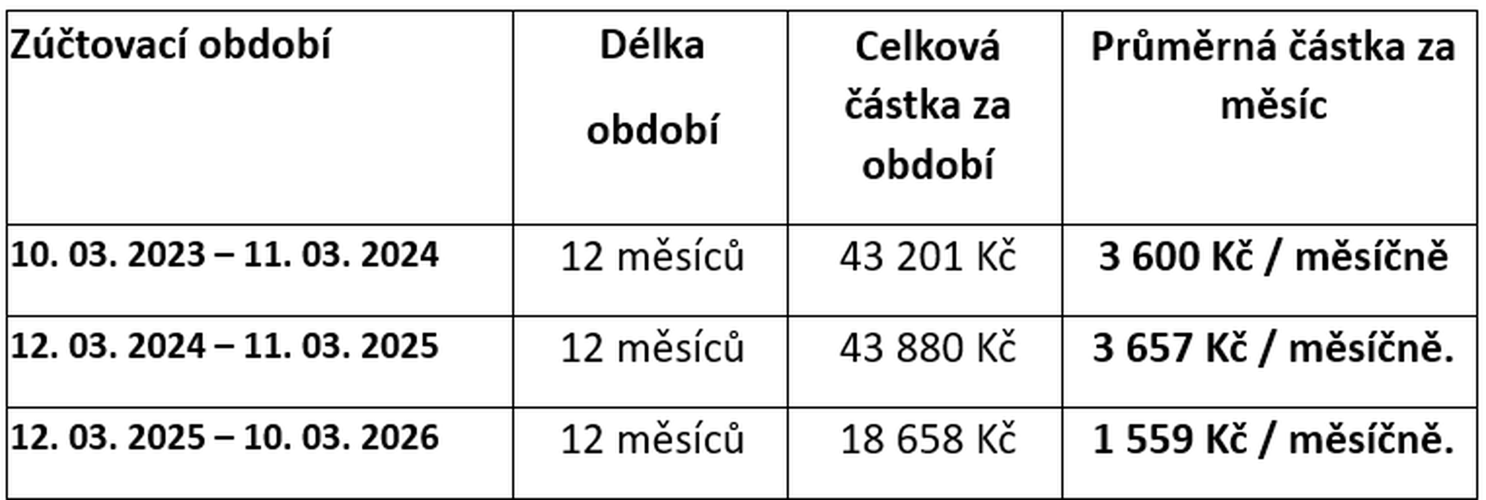 naklady_na_elektrinu_svatoborice